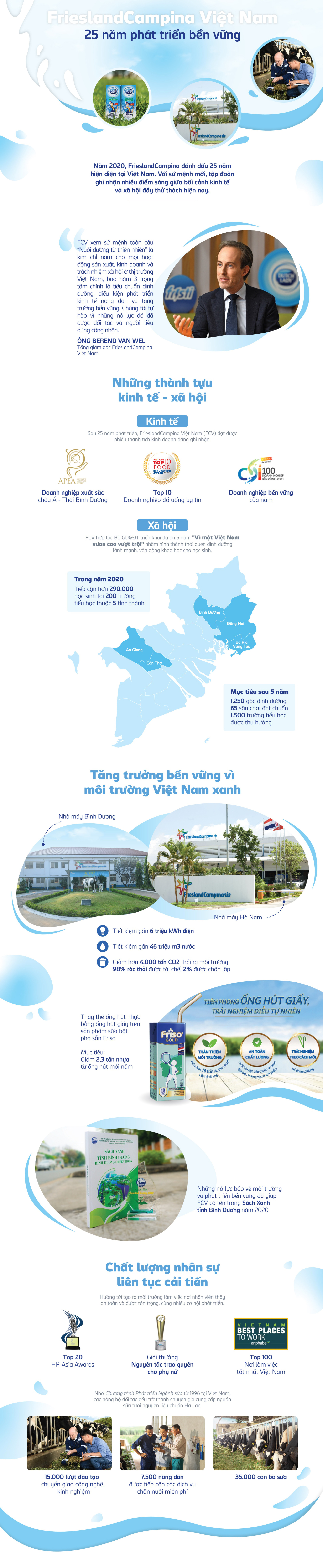 FrielandCampina Việt Nam 25 năm phát triển bền vững - Ảnh 1.