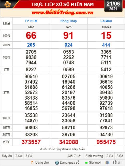 Kết quả xổ số hôm nay 21-6: TP HCM, Đồng Tháp, Cà Mau, Thừa Thiên Huế, Phú Yên, Hà Nội - Ảnh 1.