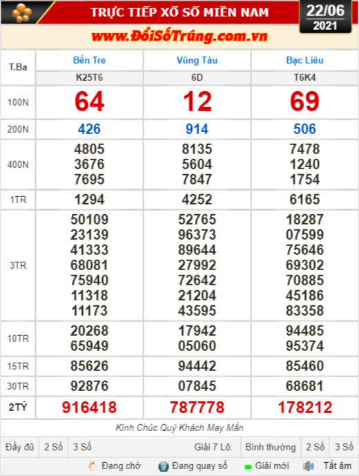 Kết quả xổ số hôm nay 22-6: Bến Tre, Vũng Tàu, Bạc Liêu, Đắk Lắk, Quảng Nam, Quảng Ninh - Ảnh 1.