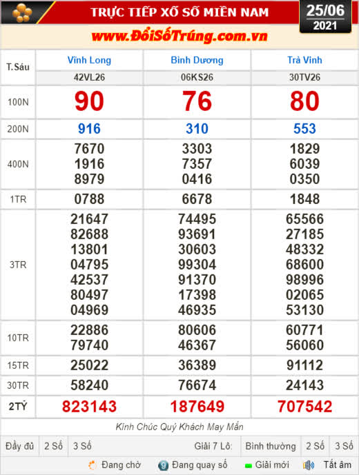 Kết quả xổ số hôm nay 25-6: Vĩnh Long, Bình Dương, Trà Vinh, Gia Lai, Ninh Thuận, Hải Phòng - Ảnh 1.