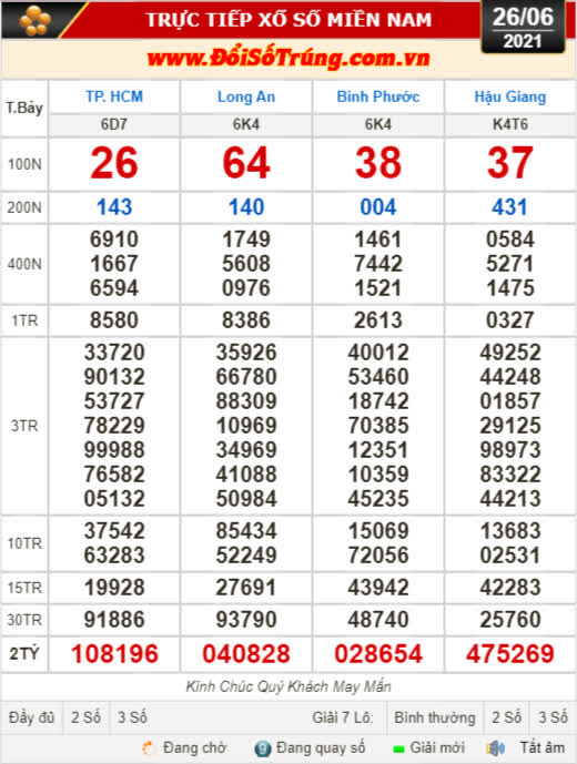 Kết quả xổ số hôm nay 26-6: TP HCM, Long An, Bình Phước, Hậu Giang, Đà Nẵng, Quảng Ngãi, Đắk Nông, Nam Định - Ảnh 1.