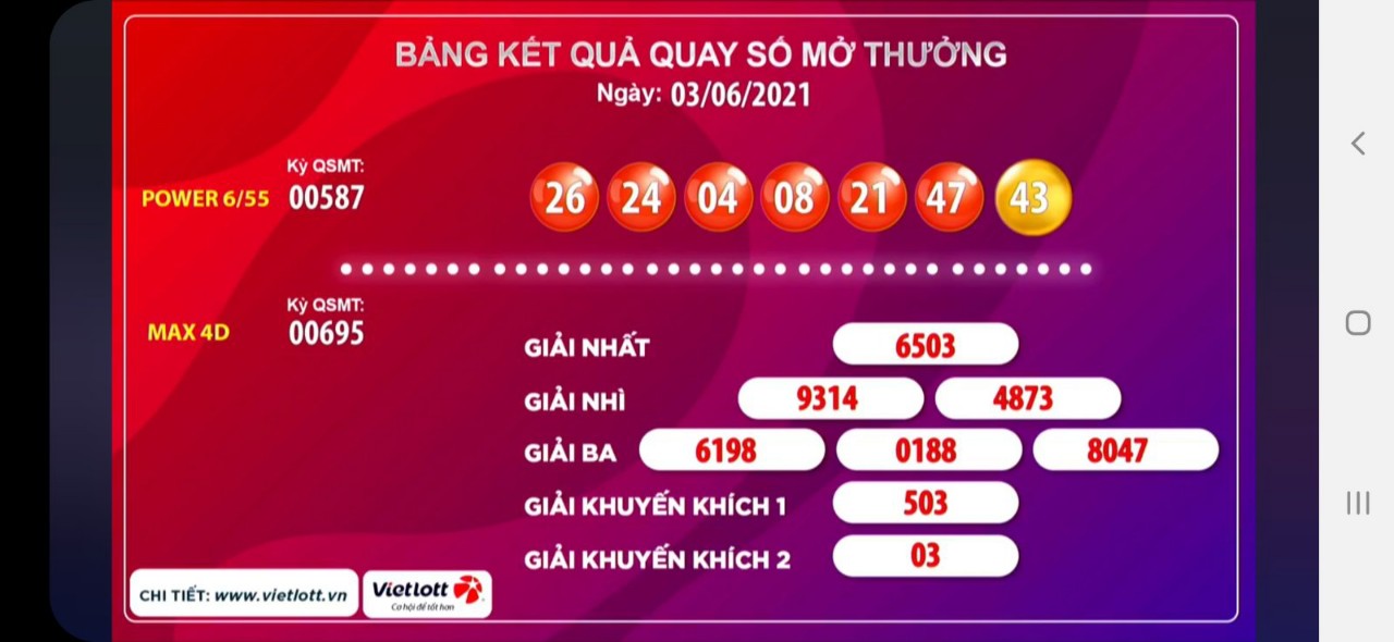 Kết quả xổ số Vietlott 3/6: Một người trúng giải 58 tỷ đồng