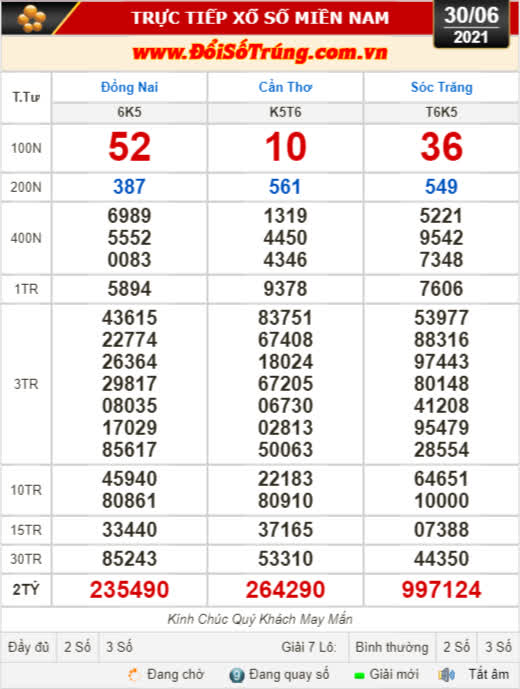 Kết quả xổ số hôm nay 30-6-: Đồng Nai, Cần Thơ, Sóc Trăng, Bắc Ninh, Đà Nẵng, Khánh Hòa - Ảnh 1.