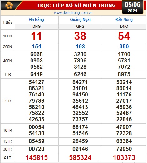Kết quả xổ số hôm nay 5-6: TP HCM, Long An, Bình Phước, Hậu Giang, Nam Định, Đà Nẵng, Quảng Ngãi, Đắk Nông - Ảnh 3.
