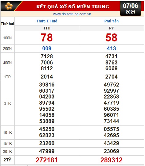 Kết quả xổ số hôm nay 7-6: TP HCM, Đồng Tháp, Cà Mau, Thừa T. Huế, Phú Yên, Hà Nội - Ảnh 3.