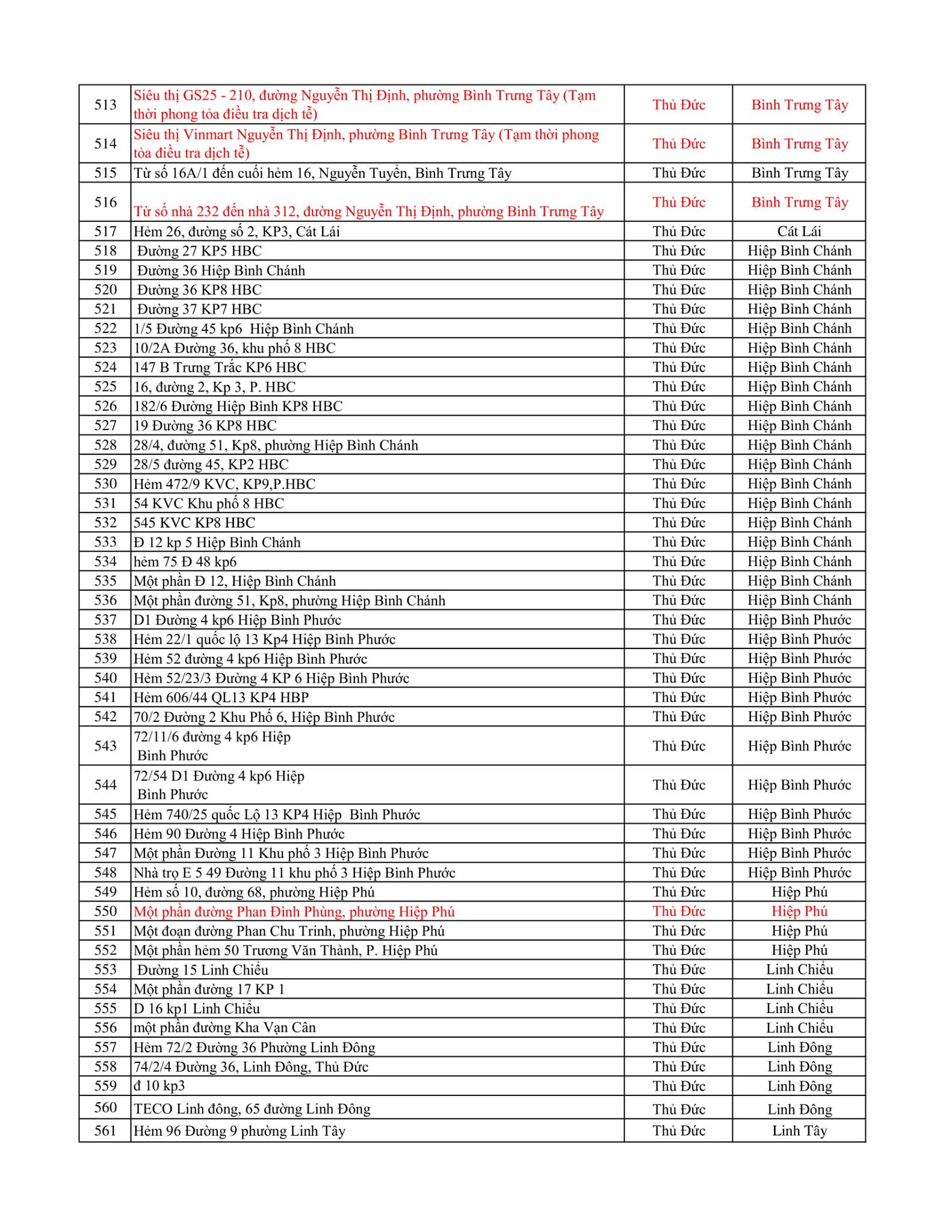 TP HCM: Danh sách 636 điểm phong tỏa liên quan Covid-19, tăng thêm 67 điểm - Ảnh 12.