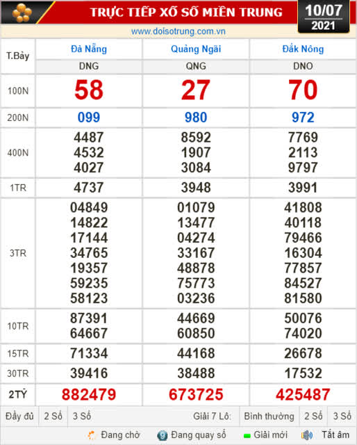 Kết quả xổ số hôm nay 10-7: Đà Nẵng, Quảng Ngãi, Đắk Nông, Nam Định - Ảnh 1.