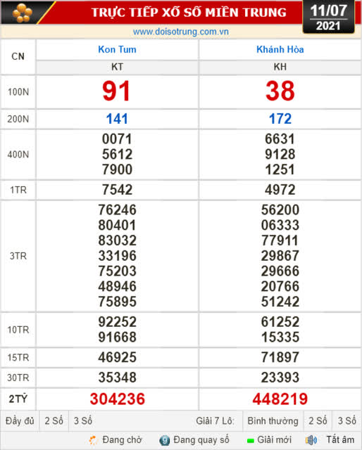 Kết quả xổ số hôm nay 11-7:  Kon Tum, Khánh Hòa, Thái  Bình - Ảnh 1.