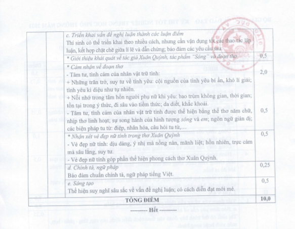 Ồn ào đáp án ngữ văn, thí sinh có bị thiệt thòi? - Ảnh 3.