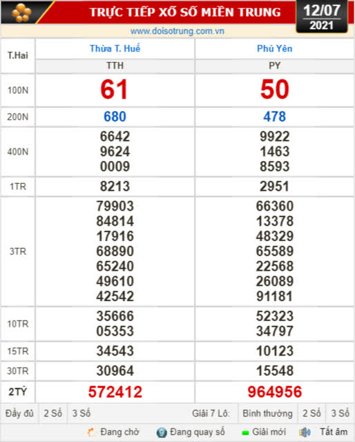 Kết quả xổ số hôm nay 12-7: Thừa Thiên - Huế, Phú Yên, Hà Nội - Ảnh 1.