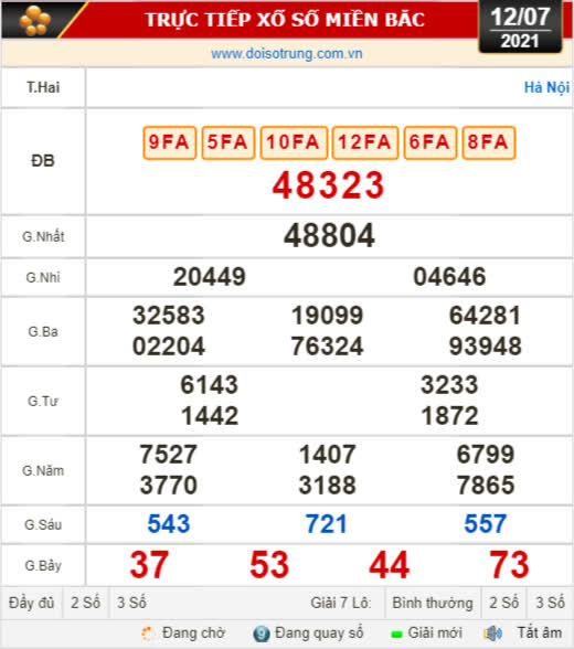 Kết quả xổ số hôm nay 12-7: Thừa Thiên - Huế, Phú Yên, Hà Nội - Ảnh 2.