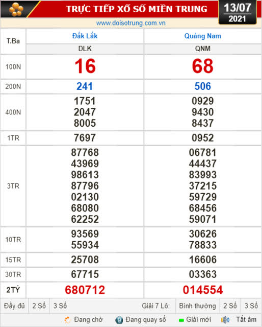 Kết quả xổ số hôm nay 13-7: Đắk Lắk, Quảng Nam, Quảng Ninh - Ảnh 1.