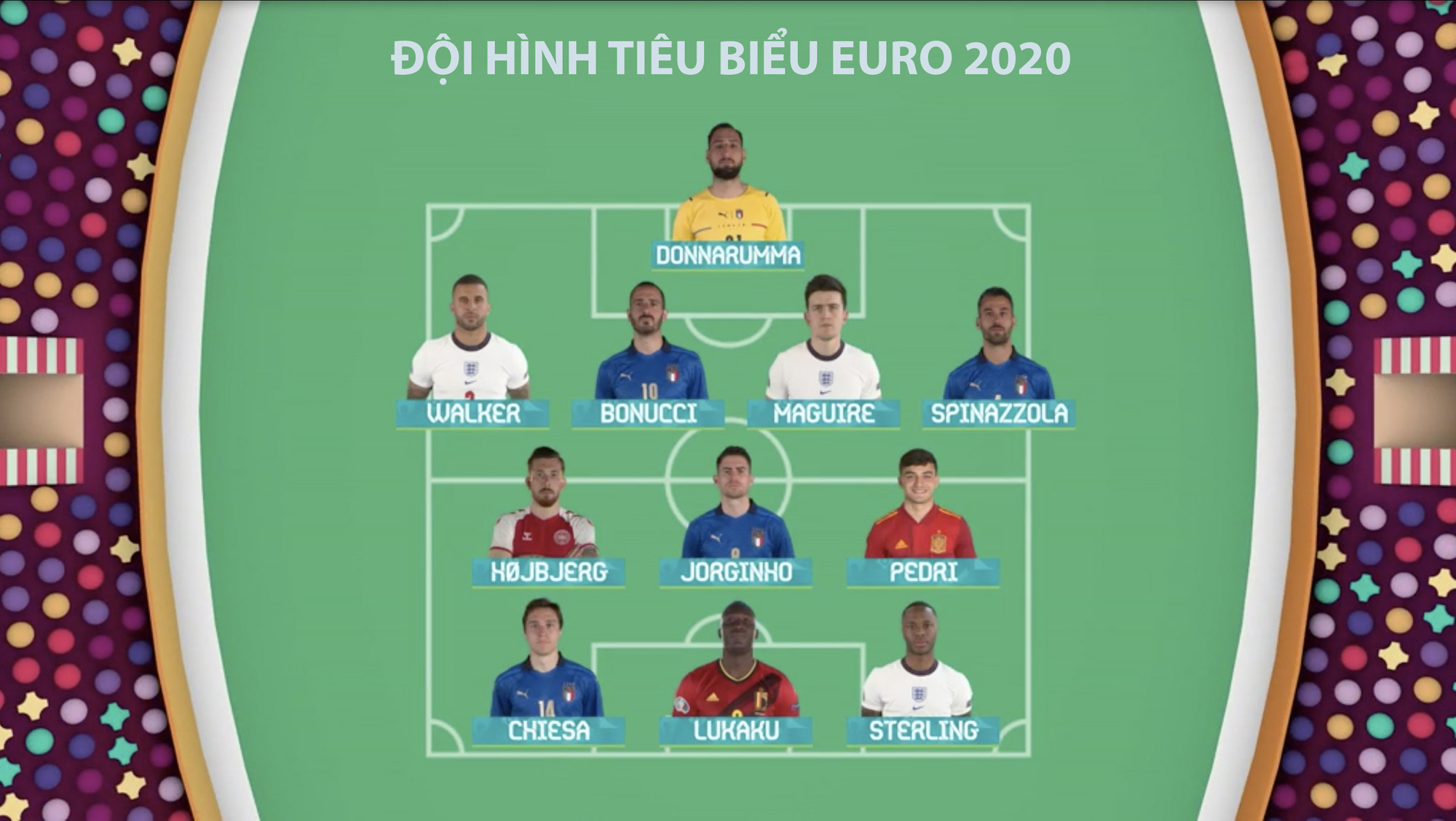Bất ngờ đội hình tiêu biểu EURO 2020 do UEFA công bố  Báo Giáo dục và Thời  đại Online