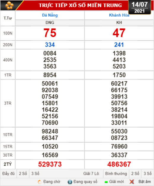 Kết quả xổ số hôm nay 14-7: Đà Nẵng, Khánh Hòa, Bắc Ninh - Ảnh 1.