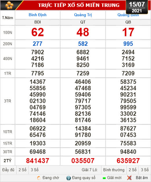 Kết quả xổ số hôm nay 15-7: Bình Định, Quảng Trị, Quảng Bình, Hà Nội  - Ảnh 1.
