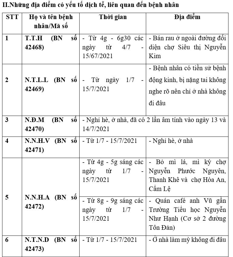 Đà Nẵng công bố loạt địa điểm liên quan 39 ca Covid-19 - Ảnh 1.