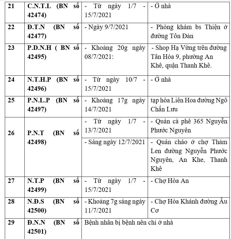 Đà Nẵng công bố loạt địa điểm liên quan 39 ca Covid-19 - Ảnh 5.