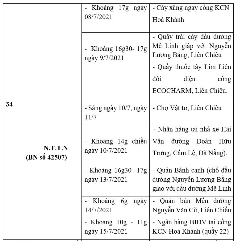 Đà Nẵng công bố loạt địa điểm liên quan 39 ca Covid-19 - Ảnh 7.