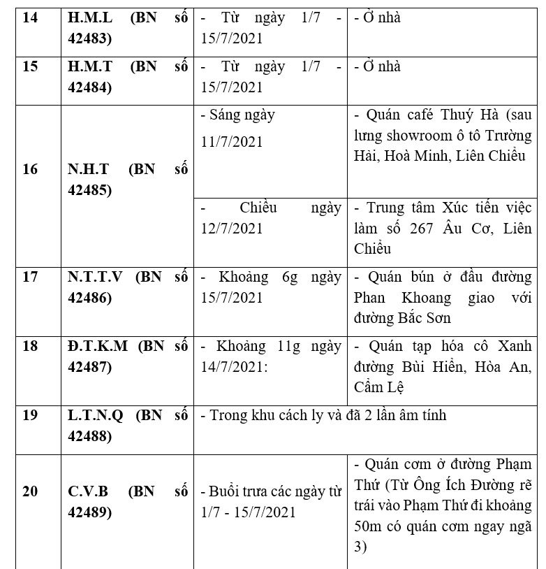 Đà Nẵng công bố loạt địa điểm liên quan 39 ca Covid-19 - Ảnh 4.