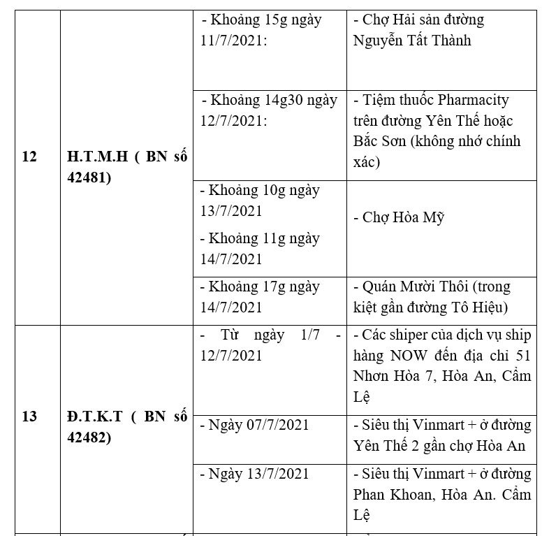 Đà Nẵng công bố loạt địa điểm liên quan 39 ca Covid-19 - Ảnh 3.