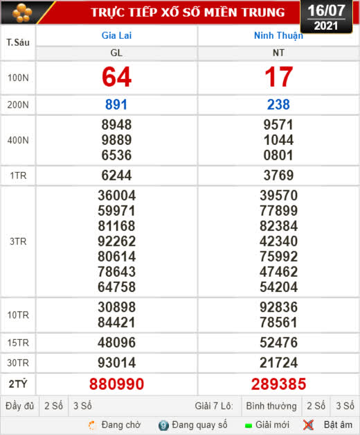 Kết quả xổ số hôm nay 16-7: Gia Lai, Ninh Thuận, Hải Phòng - Ảnh 1.