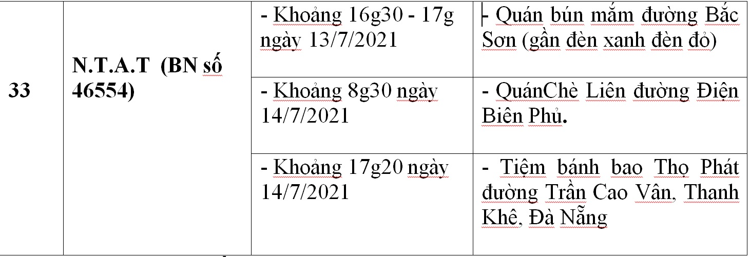 Công bố địa điểm liên quan 33 ca Covid-19 ở Đà Nẵng - Ảnh 15.