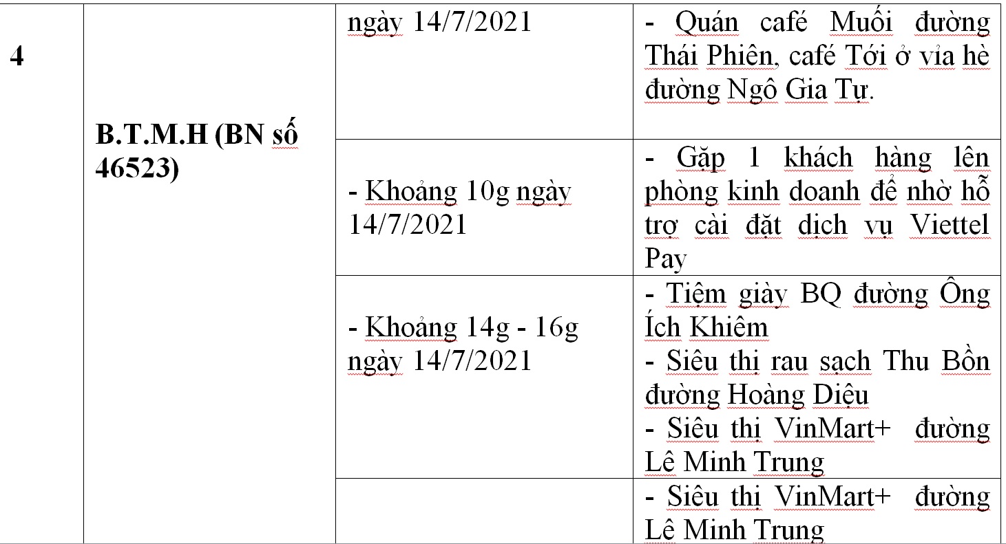 Công bố địa điểm liên quan 33 ca Covid-19 ở Đà Nẵng - Ảnh 4.