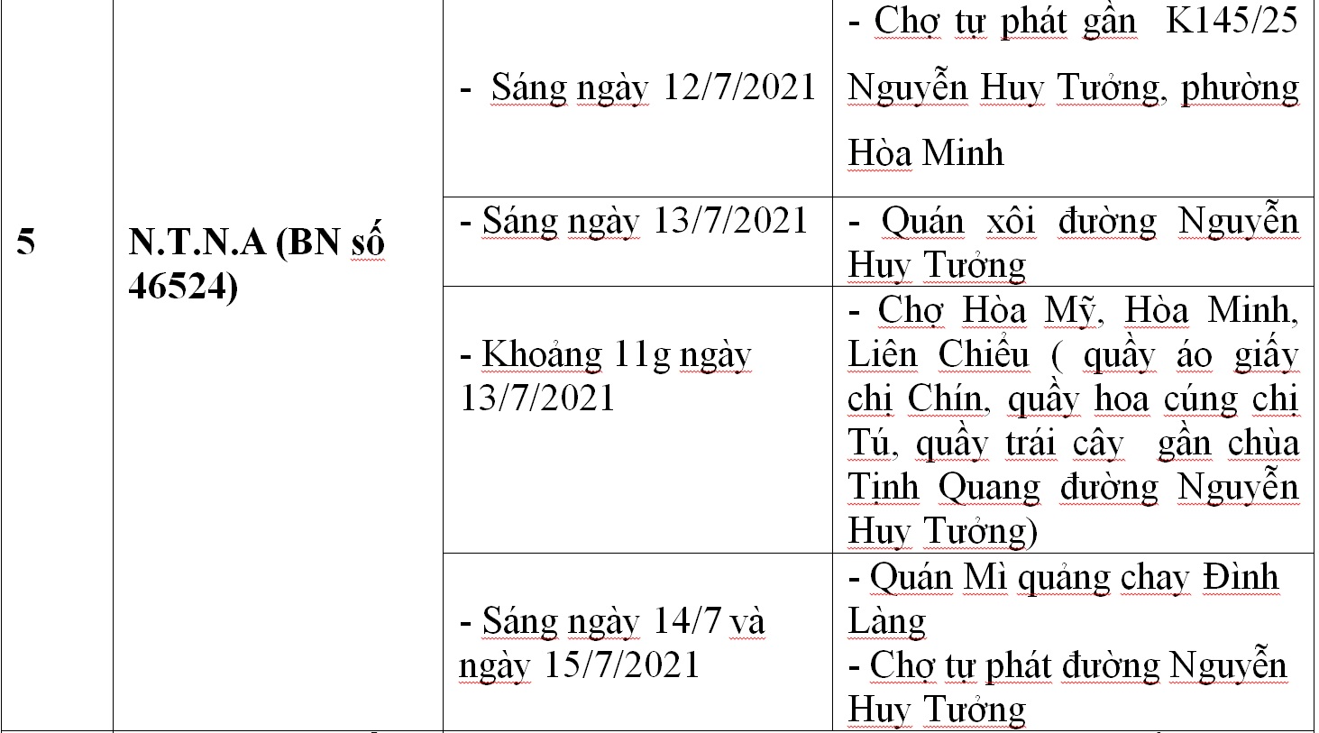 Công bố địa điểm liên quan 33 ca Covid-19 ở Đà Nẵng - Ảnh 6.