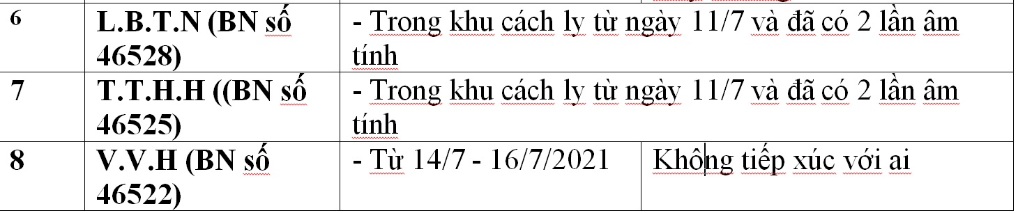 Công bố địa điểm liên quan 33 ca Covid-19 ở Đà Nẵng - Ảnh 7.