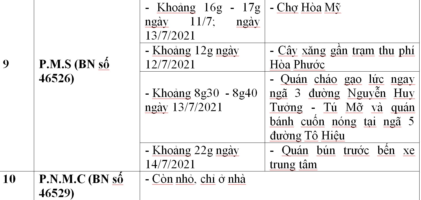 Công bố địa điểm liên quan 33 ca Covid-19 ở Đà Nẵng - Ảnh 8.
