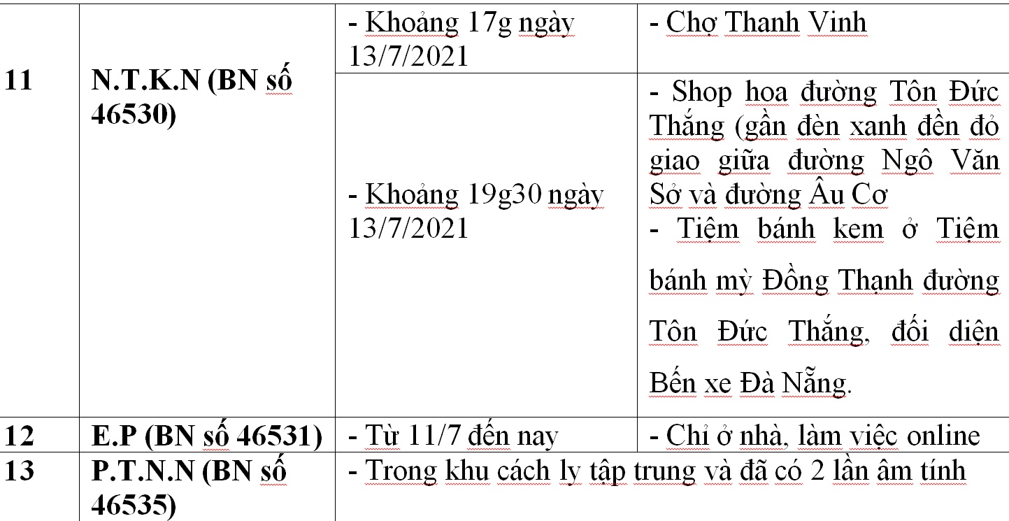 Công bố địa điểm liên quan 33 ca Covid-19 ở Đà Nẵng - Ảnh 9.