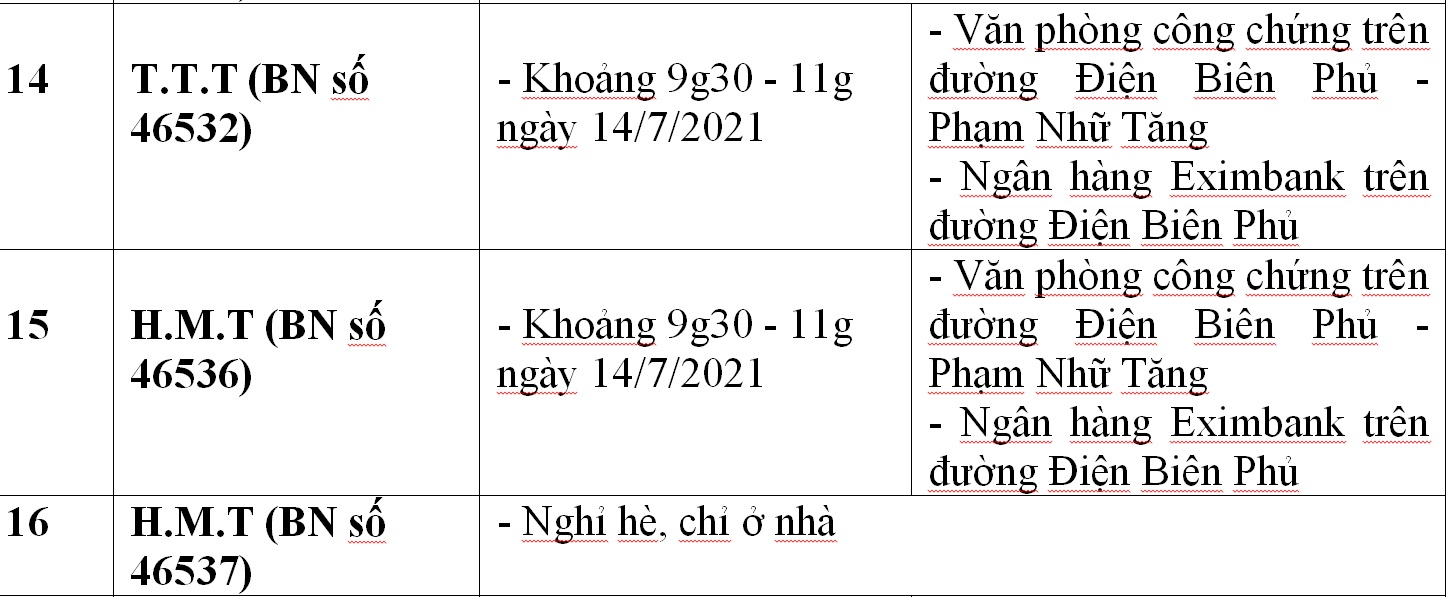 Công bố địa điểm liên quan 33 ca Covid-19 ở Đà Nẵng - Ảnh 10.