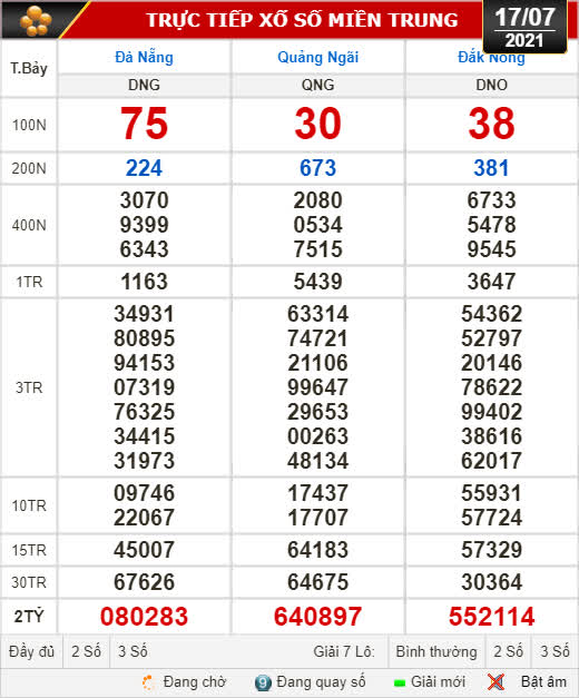 Kết quả xổ số hôm nay 17-7: Đà Nẵng, Quảng Ngãi, Đắk Nông, Nam Định - Ảnh 1.