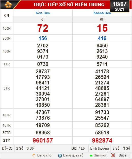 Kết quả xổ số hôm nay 18-7:  Kon Tum, Khánh Hòa, Thái  Bình - Ảnh 1.