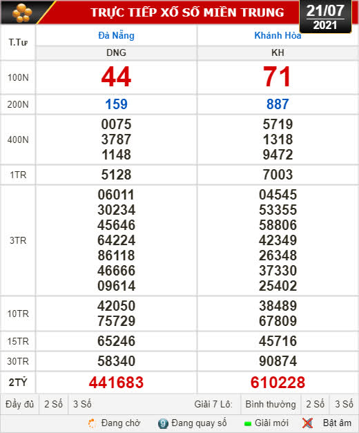 Kết quả xổ số hôm nay 21-7: Đà Nẵng, Khánh Hòa, Bắc Ninh - Ảnh 1.