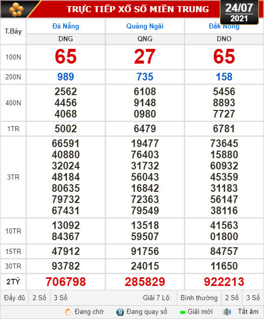 Kết quả xổ số hôm nay 24-7: Đà Nẵng, Quảng Ngãi, Đắk Nông, Nam Định - Ảnh 1.