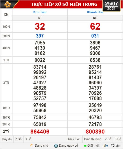 Kết quả xổ số hôm nay 25-7:  Kon Tum, Khánh Hòa, Thái  Bình - Ảnh 1.