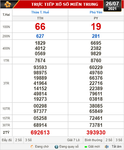 Kết quả xổ số hôm nay 26-7: Thừa Thiên - Huế, Phú Yên, Hà Nội - Ảnh 1.