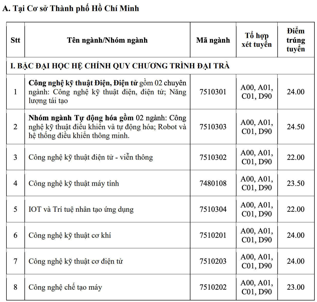 Hướng dẫn nhập học và các thông tin hữu ích khác