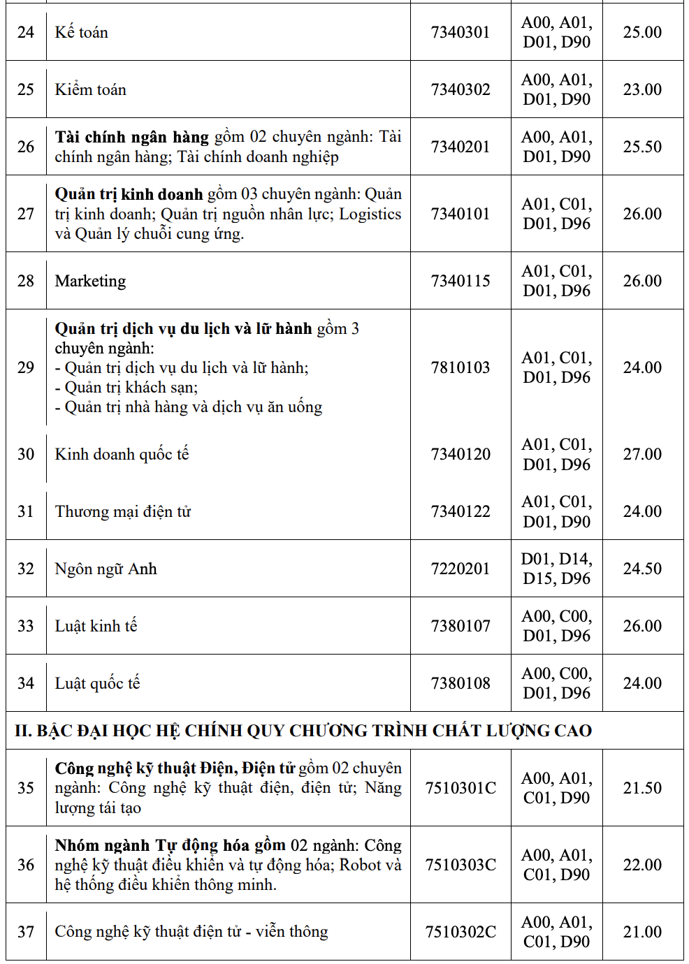 Thông Tin Liên Hệ và Hỗ Trợ Thí Sinh