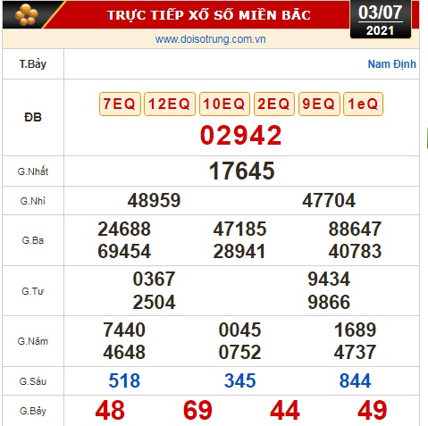 Kết quả xổ số hôm nay 3-7: TP HCM, Long An, Bình Phước, Hậu Giang, Đà Nẵng, Quảng Ngãi, Đắk Nông, Nam Định - Ảnh 3.