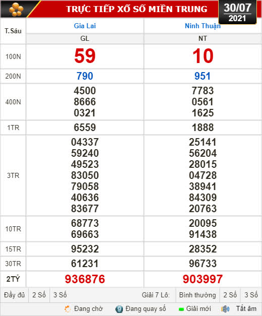 Kết quả xổ số hôm nay 30-7: Gia Lai, Ninh Thuận, Hải Phòng - Ảnh 1.