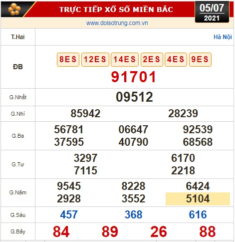 Kết quả xổ số hôm nay 5-7: TP HCM, Đồng Tháp, Cà Mau, Thừa T. Huế, Phú Yên, Hà Nội - Ảnh 3.