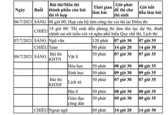 Chiều nay làm thủ tục dự thi tốt nghiệp THPT: Thí sinh cần mang theo gì? - Ảnh 1.