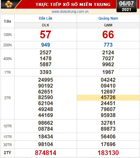 Kết quả xổ số ngày 6-7: Bến Tre, Vũng Tàu, Bạc Liêu, Đắk Lắk, Quảng Nam, Quảng Ninh - Ảnh 2.