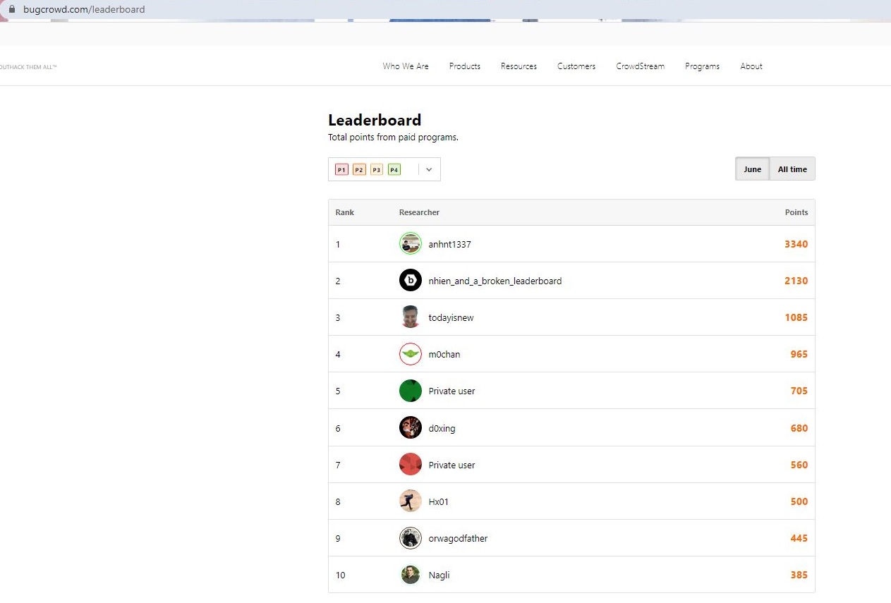 Chuy&ecirc;n gia bảo mật của Viettel đứng đầu bảng xếp hạng thế giới về an ninh mạng - Ảnh 2.