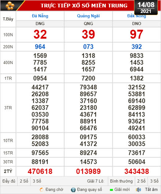 Kết quả xổ số hôm nay 14-8: Đà Nẵng, Quảng Ngãi, Đắk Nông, Nam Định - Ảnh 1.