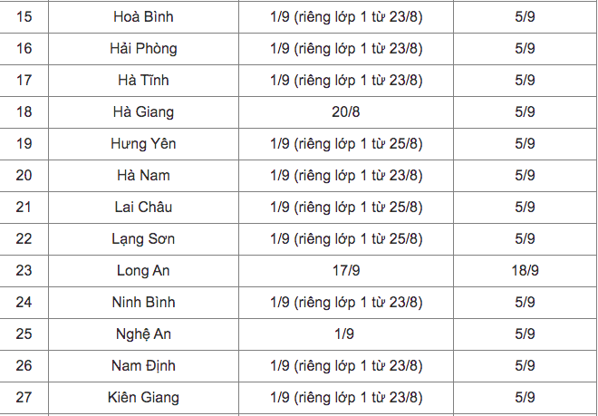 Cập nhật: Lịch tựu trường, khai giảng của học sinh 44 tỉnh, thành - Ảnh 2.