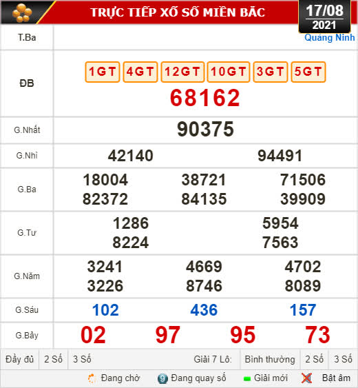 Kết quả xổ số hôm nay 17-8: Đắk Lắk, Quảng Nam, Quảng Ninh - Ảnh 2.