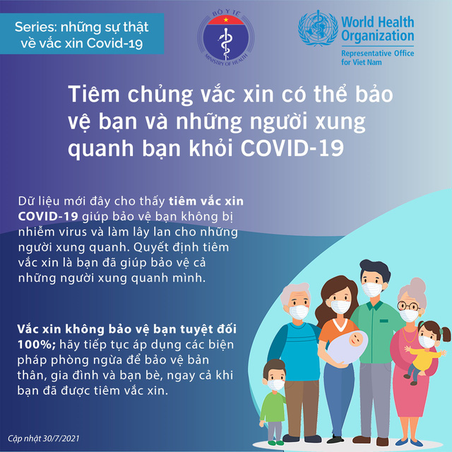 Những sự thật về vắc-xin Covid-19 - Ảnh 4.